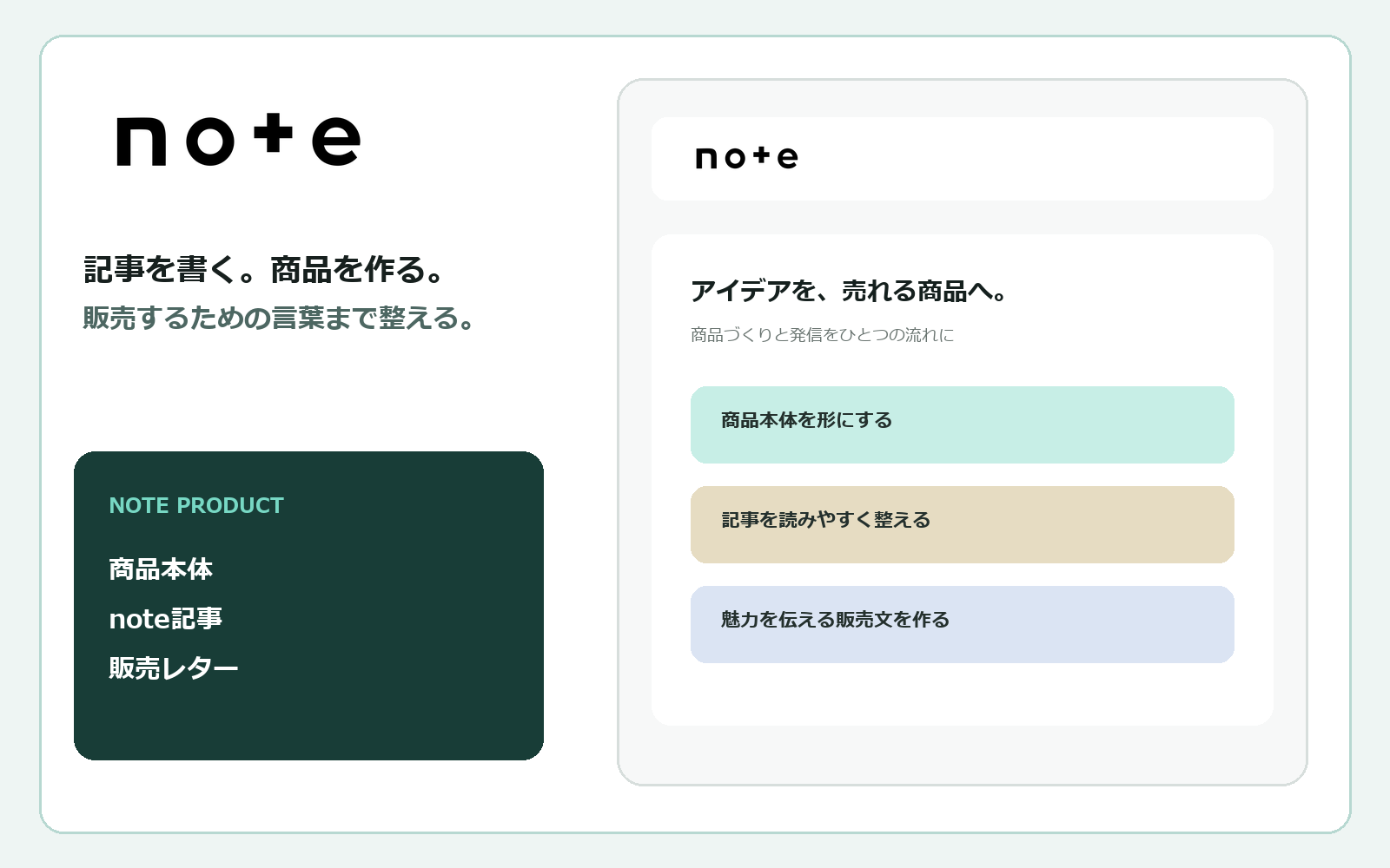 note公式ロゴと商品・記事・販売文の制作画面を組み合わせた活用イメージ